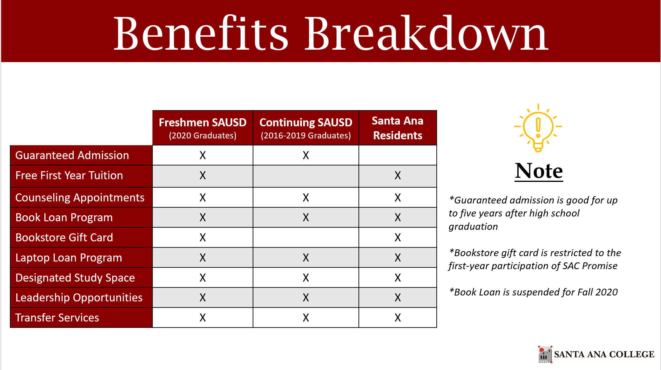 SAUSD Graduate Information